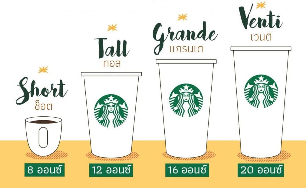 วิธีสั่ง Starbucks