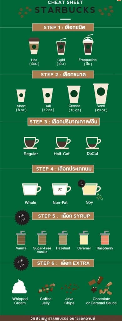 วิธีสั่ง Starbucks